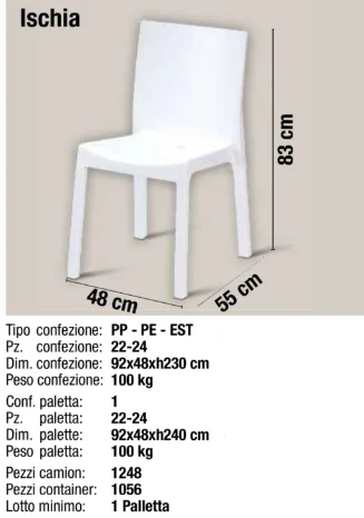 For  Made in Italy Outdoor Fur - Outdoor Furniture Italy recension och pris